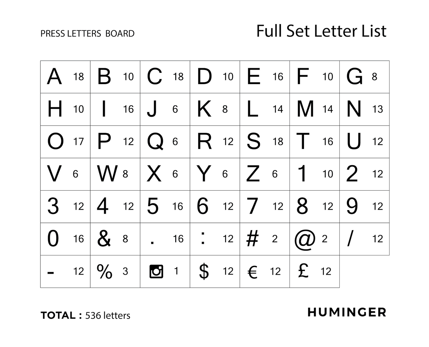 Press Letters Menu Board